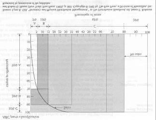 Como Melhorar a A gestão do inventário pode ser melhorada através da utilização das seguintes técnicas: análise ABC Lei de Pareto, muitos dos assuntos com que lidamos têm pouca importância mas