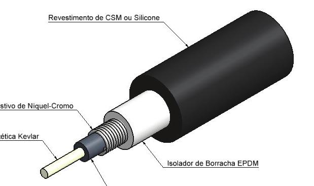 O pequeno diâmetro e a grande quantidade de espiras constituem sua resistência, que varia de acordo com seu