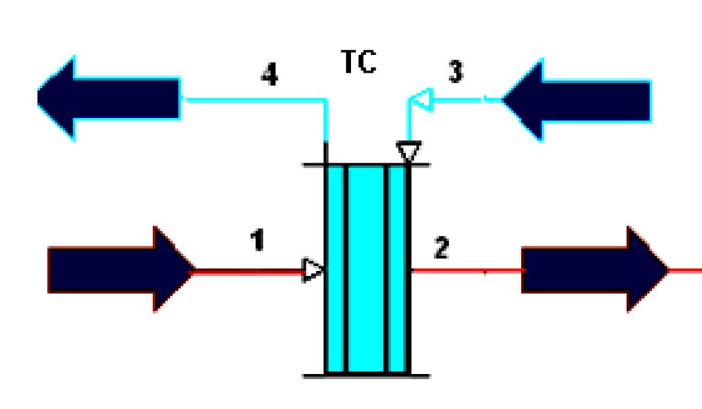 Balanço de energia nos trocadores de calor 1. Regime permanente... 2. Continuidade: m entrada = m saída. 3.
