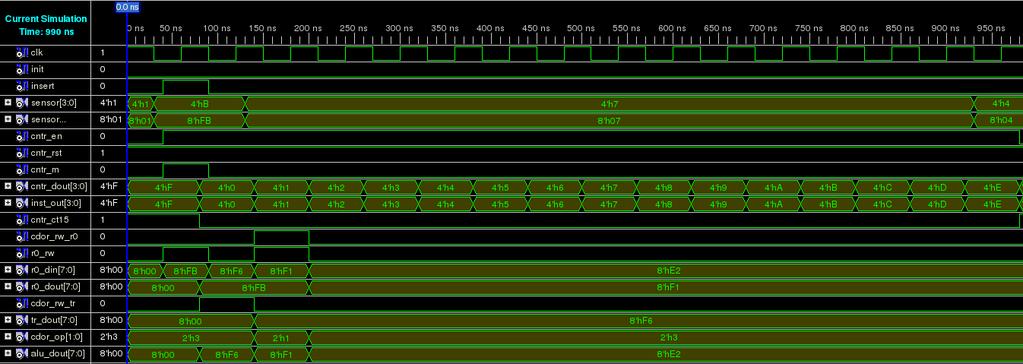 4. Faça a simulação completa do circuito da Figura 2 (o testbench é fornecido no ficheiro tb_lab4_circuito.