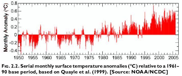 TAR & UR 1936-2005 Anomaly 5,0 4,0 T (C) 3,0 UR (%) 2,0 1,0 0,0-1,0-2,0-3,0-4,0-5,0 1930