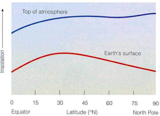 (Ahrens, 2005) Figure 3.