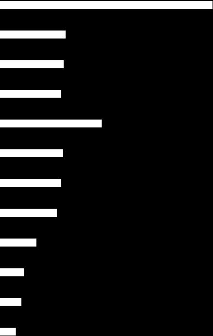 ATIVIDADES INDUSTRIAIS ACUMULADO NO ANO Dentro da indústria de transformação, as atividades de maior geração de empregos no acumulado de janeiro a maio de 2014 foram as indústrias Têxtil e do