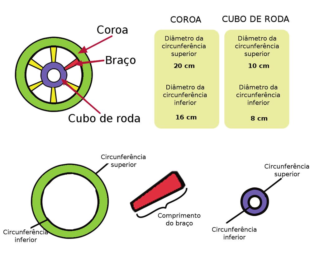 Na figura anterior, está representado um par de polias conectadas a um motor. Qual é o nome dado à região geométrica formada pela polia motora? Justifique. 2.