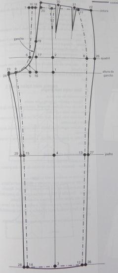 pences, mas também bases sem pences para tecidos de malha ou moda casual. A didática do livro também é de fácil compreensão e as ilustrações interagem e ajudam muito na construção dos moldes.