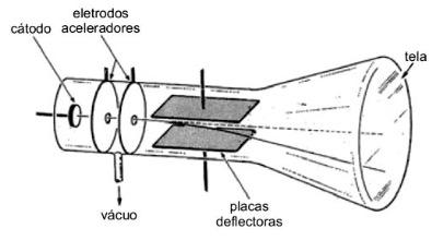 QUESTÃO 25 (UFLA) Na figura abaixo, estão representadas duas superfícies equipotenciais S1 e S2 de um campo elétrico uniforme e os respectivos valores dos potenciais.