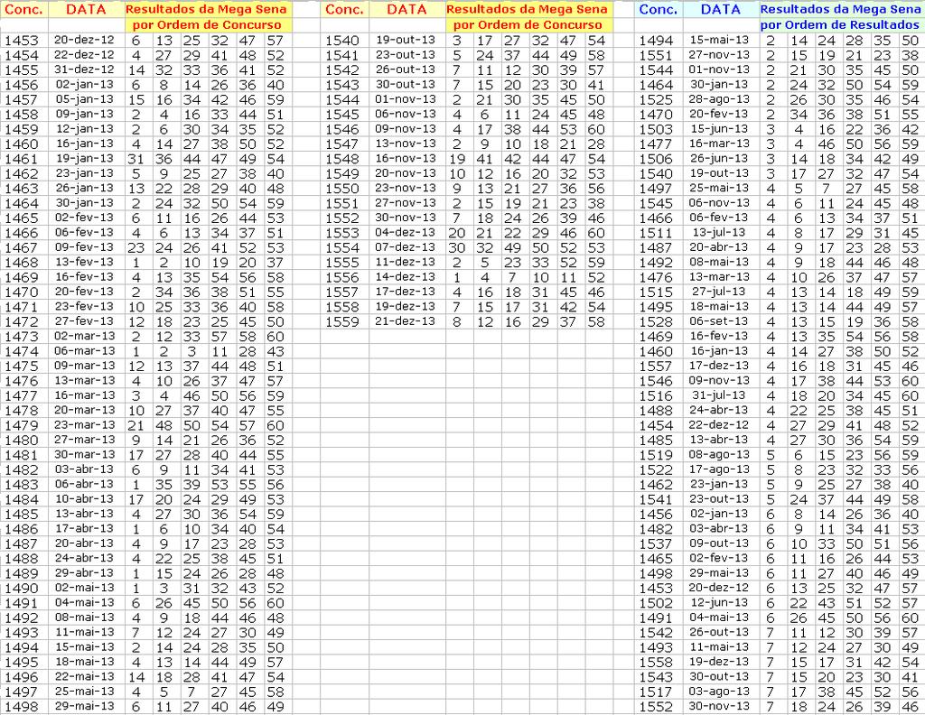 Página dos Resultados por ordem de Concurso e