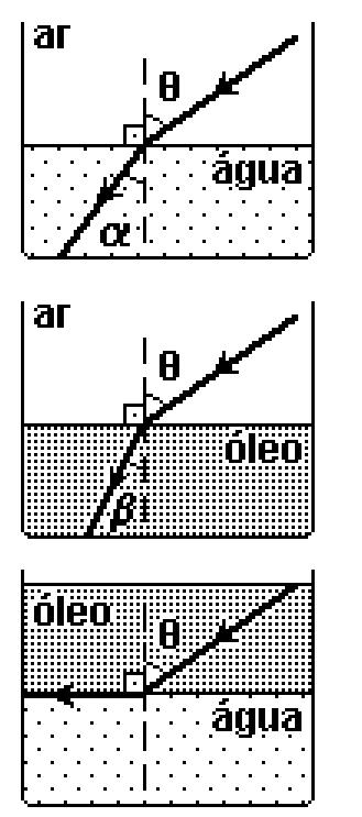 perpendicular à face maior do prisma. Sabendo que a luz incide na direção horizontal e que α =30, calcule o índice de refração do prisma. Dado: n(ar) =1,0.