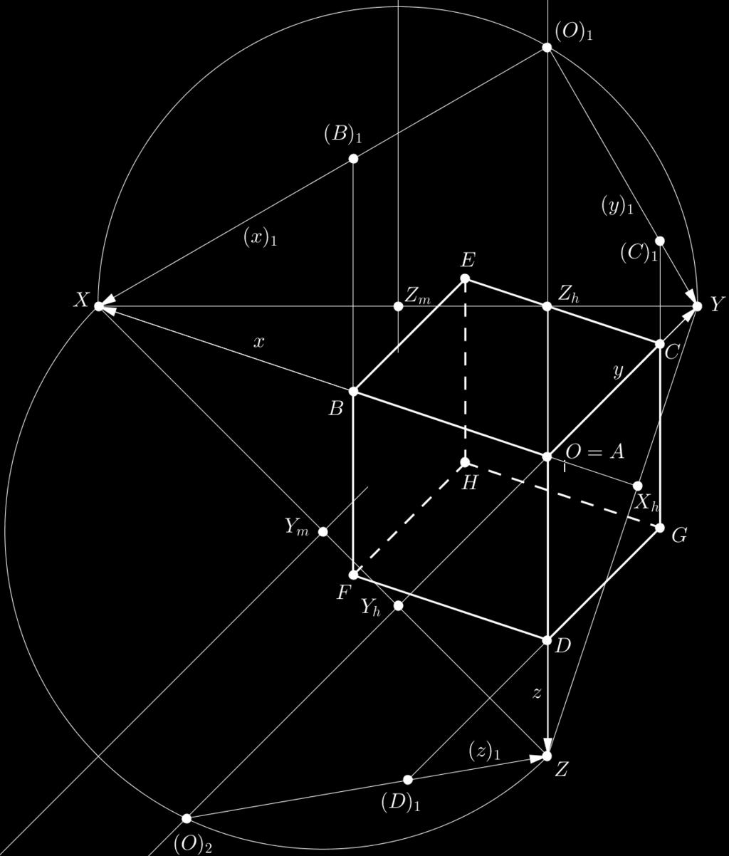 CAPÍTULO 4. PERSPECTIVA 105 4. O ponto A (a projeção em π 0 de (A)) coincide com O. O ponto B é a interseção do eixo x com a paralela a O(O) 1 passando por (B) 1.