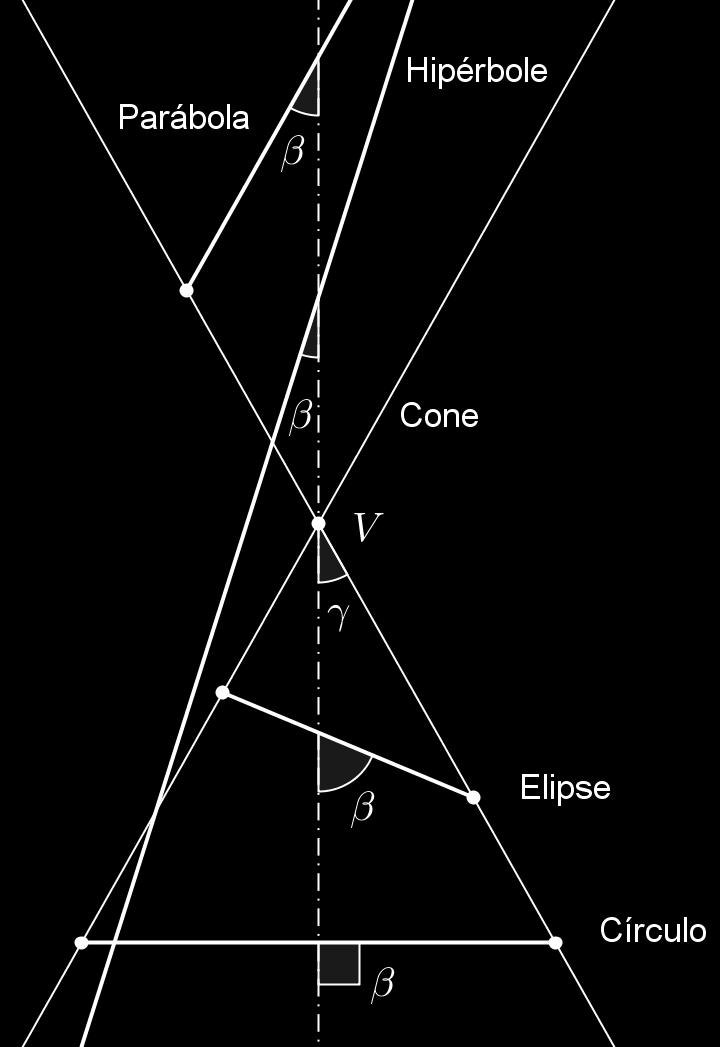 CAPÍTULO 3. CILINDRO, CONE E ESFERA 73 Na figura 3.3.2.