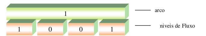 2.3 Controle de Reativos - Sistemas Classificadores LCS. 11 Fig. 2.5: Mensagem Antecedente - proveniente dos Detectores.