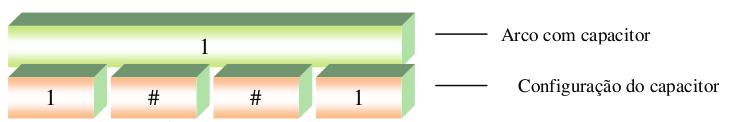 Cada combinação binária representa o "setup"do capacitor em conformidade com a corrente capacitiva que será injetada no nó. Em [1 p.