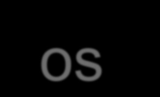 os