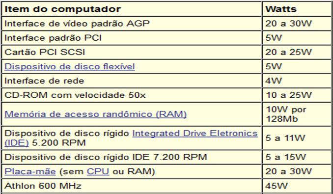 Características básicas Valores de referência