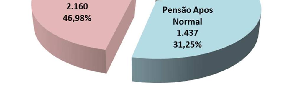 Benefício Médio Feminino 3.844 67 3.