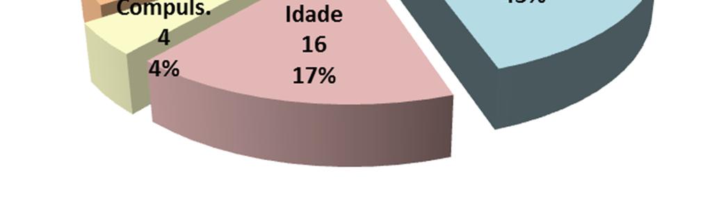 Aposentadoria Valor do Benefício Médio TC médio na Prefeitura (em anos) Feminino 76 56 4.