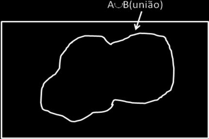 Figura 3 Na figura 2, a probabilidade de cada um dos eventos simples é 1/14, e a probabilidade P(B C)= 2/14. Por outro lado, como A e B não possuem pontos em comum, a probabilidade P(A B) = 0.