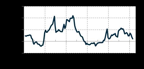 Brasis Re, R$ bilhões, acumulado 12 meses