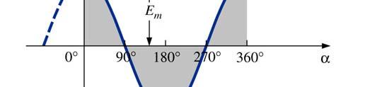 ) 2 E = π med cos α 0 2π Em E = ( 2 )