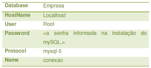 Para realizar a conexão em si, usamos o componente TZConnection, é o primeiro componente da Paleta Zeos Access, apresentada na primeira aula.