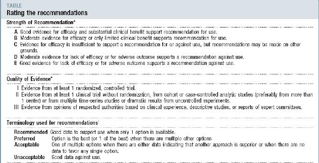 Wright et al. Am J Obstet Gynecol 2007; ; 197 (4): 346-355.