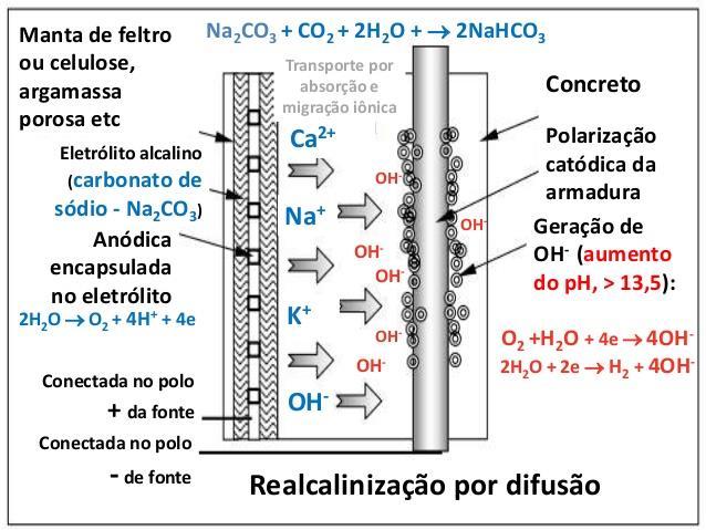 DESSALINIZAÇÃO