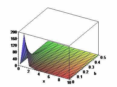 entre - e 5; =,; =,4; e = 6 vrino entre e,5; = ;