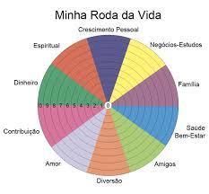 5- Repassar o Programa de Passaporte para a Prosperidade em 30 dias para 3 pessoas.