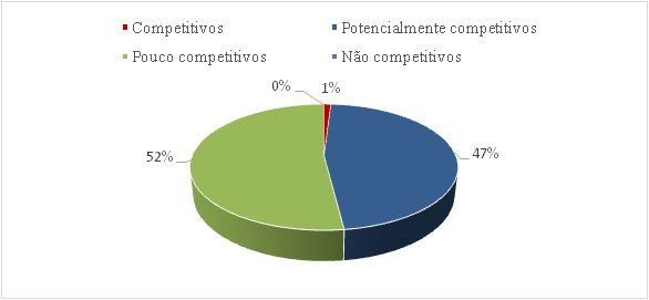 TRIBUNAL DE CONTAS DA UNIÃO 109 682. Esse fato fica ainda mais evidente ao se analisar a lista de municípios (peça 137, p.