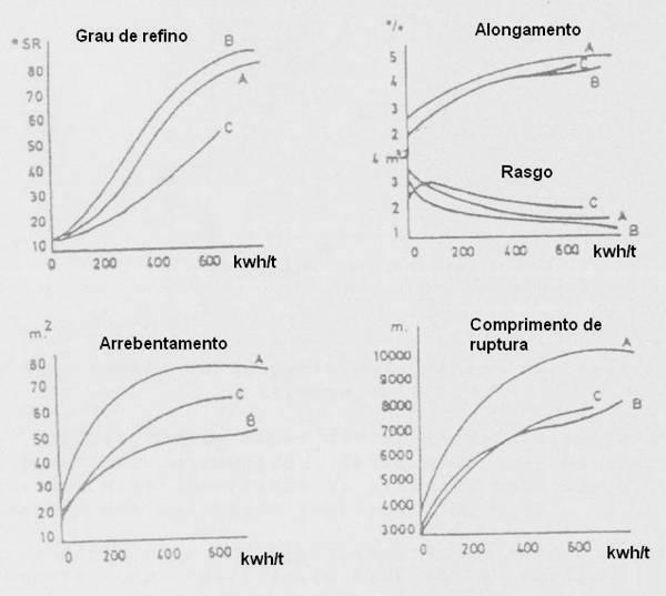 Consumo específico de energia FONTE: