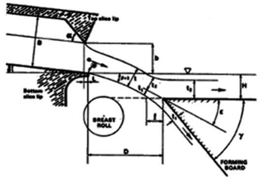 Curso básico de