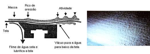 Geração de atividade na mesa plana