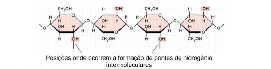 Estrutura molecular da celulose FONTE: Curso