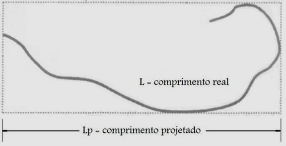 Outra propriedade morfológica: Curl FONTE: Curso