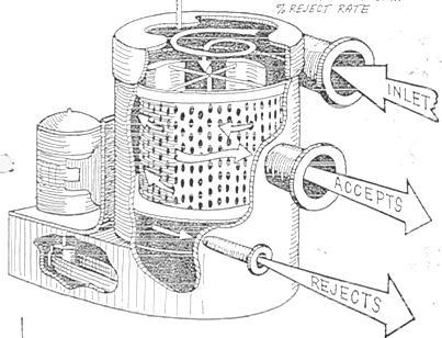 Peneiras rotativas Consistem de cilindro de paredes perfuradas, contra as quais a suspensão de fibras é impelida pela ação centrífuga, gerada pelo movimento de rotação do próprio cilindro ou de um