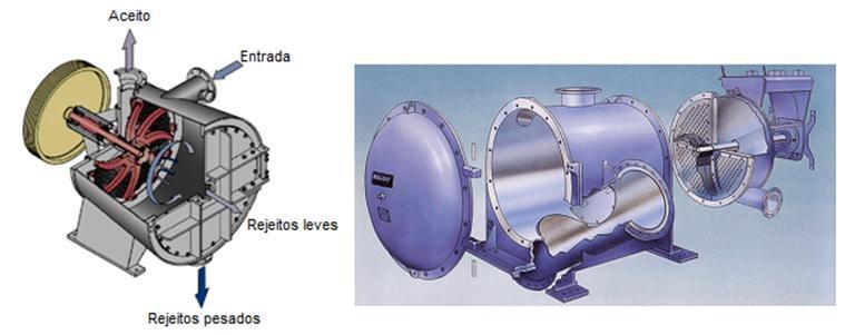 Turboseparadores ou fiberizer FONTE: Curso