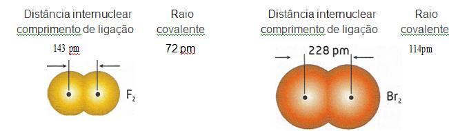 3.1.4. Parâmetros da ligação covalente A.