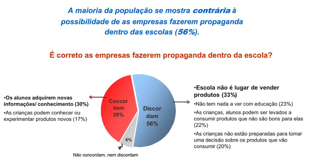 população