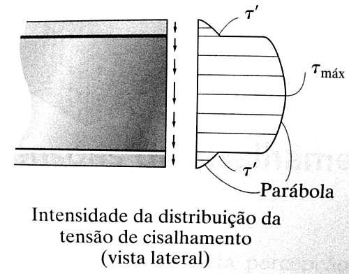 Exemplo E em seção I?