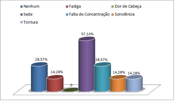 seja reposta e que o estômago esteja relativamente vazio no momento da prática do exercício (Wolinsky e Hickson, 2002). Figura 2 - Horário de consumo das refeições pré e pós-treino.