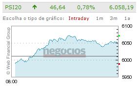 Temos incerteza sobre a