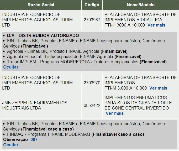 Finamizável Caso a Caso Quando será FCC? Limítrofes de 60% de índice Produtos muito customizados (ex.