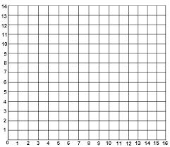 25-) Marque os pontos cujas coordenadas são dadas abaixo e ligue os segmentos de reta. Desvende o mistério!