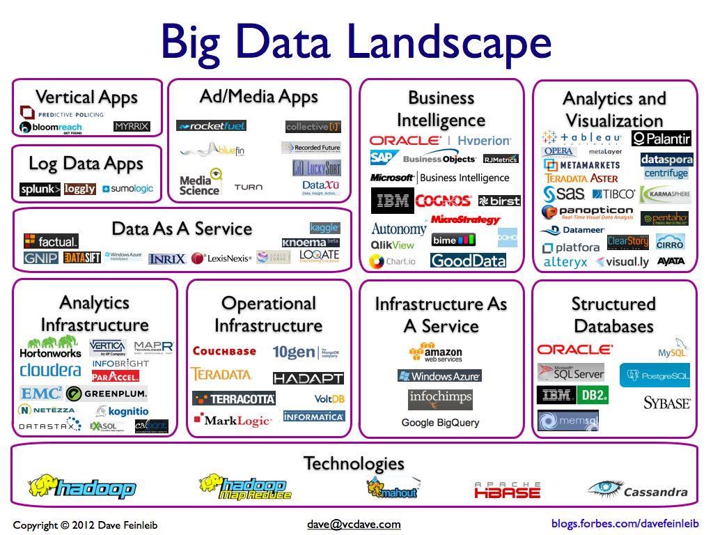 Quem trabalha com Big Data? Disponível em http://blogs-images.forbes.