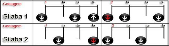 AFINAÇÃO A afinação natural do cavaquinho no Brasil é: ré, si, sol, ré, contadas de cima para baixo, podendo variar de região para região.