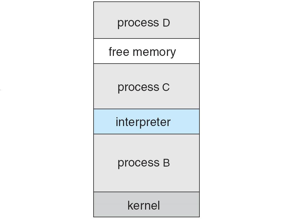 System Calls Programa no FreeBSD Variante do Unix; Multitasking; Login carrega o shell do usuário; O shell executa a chamada fork() para executar um programa: