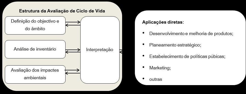 Metodologia de ACV 3 Metodologia de Avaliação de Ciclo de Vida (ACV) A Avaliação de Ciclo de vida (ACV) é reconhecida como um dos métodos desenvolvidos mais importantes para avaliar o impacte