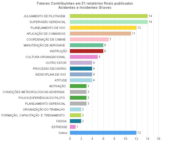 3 Informações Cruzadas por Segmento da Aviação Ocorrências Aeronáuticas 2006-2015 3.