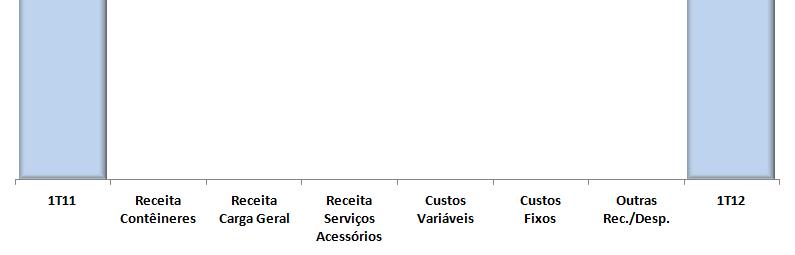 para ajuste de despesas administrativas entre o TVV e a