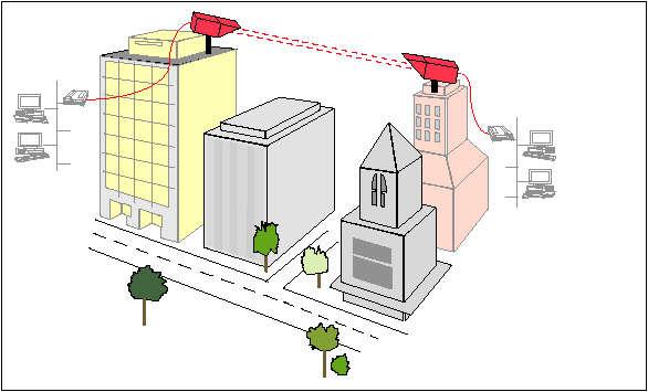 INFRAVERMELHO Controle remoto sem fio são exemplos de comunicação infravermelho.